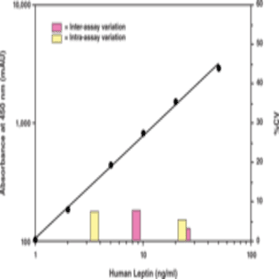 Leptin (human) EIA Kit avatar