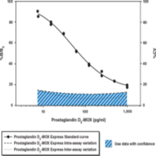 Prostaglandin D2-MOX Express EIA Kit avatar