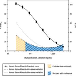 Human Serum Albumin EIA Kit avatar