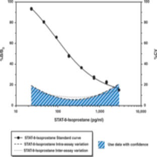 STAT-8-Isoprostane EIA Kit avatar