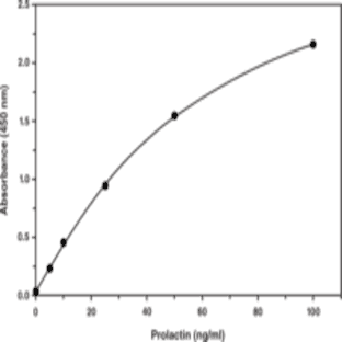 Prolactin (human) EIA Kit avatar