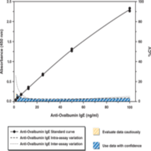 Anti-Ovalbumin IgE (mouse) EIA Kit avatar