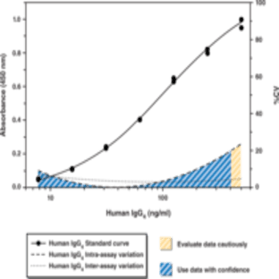 Human Therapeutic IgG4 EIA Kit