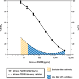 tetranor-PGDM EIA Kit avatar