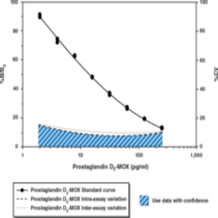 Prostaglandin D2-MOX EIA Kit avatar