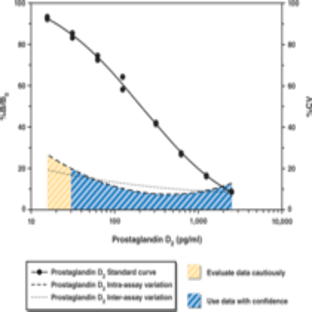 Prostaglandin D2 EIA Kit avatar