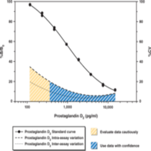 Prostaglandin D2 Express EIA Kit avatar