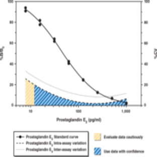 Prostaglandin E2 EIA Kit - Monoclonal avatar