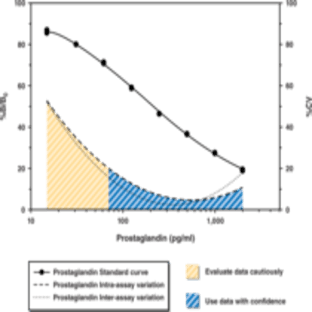 Prostaglandin Screening EIA Kit avatar
