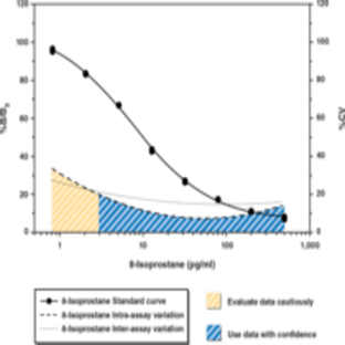 8-Isoprostane EIA Kit avatar