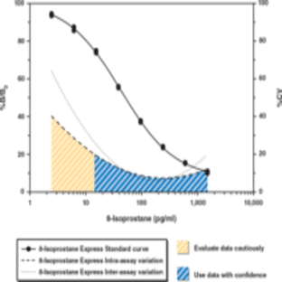 8-Isoprostane Express EIA Kit avatar