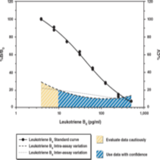 Leukotriene B4 EIA Kit avatar