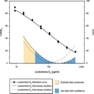 Leukotriene E4 EIA Kit