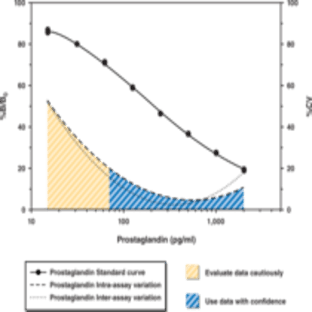 COX (ovine) Inhibitor Screening Assay Kit avatar