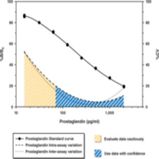 COX Inhibitor Screening Assay Kit avatar