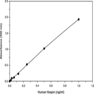 Vaspin (human) EIA Kit avatar