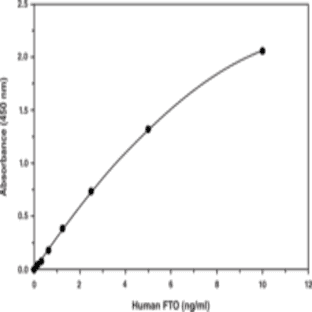 FTO (intracellular; human) EIA Kit