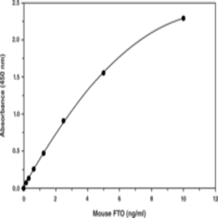 FTO (intracellular; mouse) EIA Kit