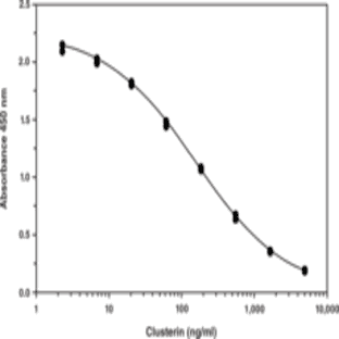 Clusterin (human) EIA Kit