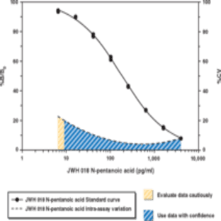 JWH Metabolite ELISA avatar
