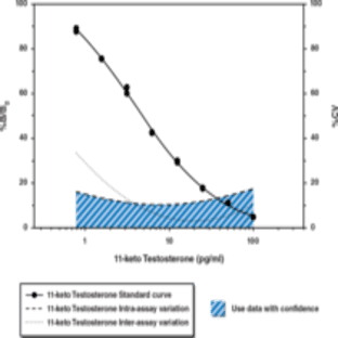 11-keto Testosterone EIA Kit