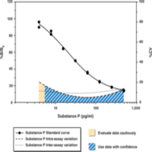 Substance P EIA Kit avatar