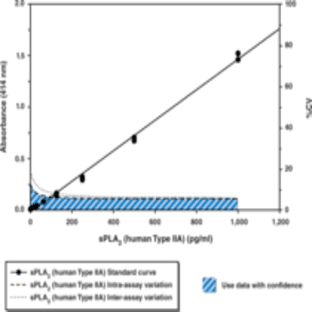 sPLA2 (human Type IIA) EIA Kit avatar
