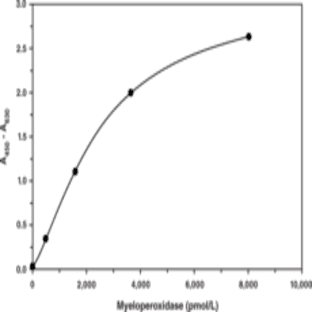Myeloperoxidase (human) EIA Kit avatar