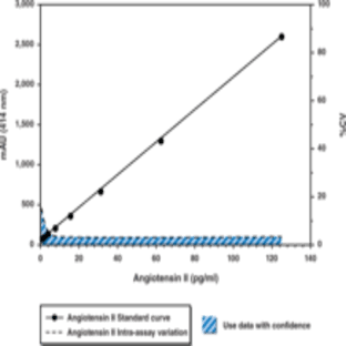 Angiotensin II EIA Kit avatar