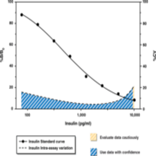 Insulin (rat) EIA Kit avatar
