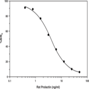 Prolactin (rat) EIA Kit avatar