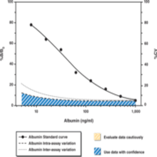 Albumin (rat) EIA Kit avatar
