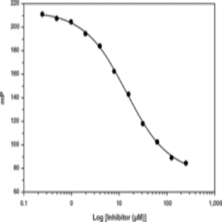Prostaglandin D Synthase (hematopoietic-type) FP-Based Inhibitor Screening Assay Kit - Green avatar
