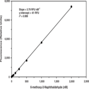 Soluble Epoxide Hydrolase Cell-Based Assay Kit
