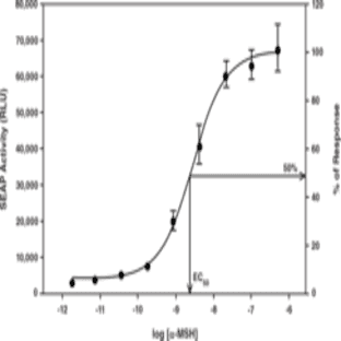 Melanocortin-3 Receptor STEP Reporter Assay Kit (Luminescence)