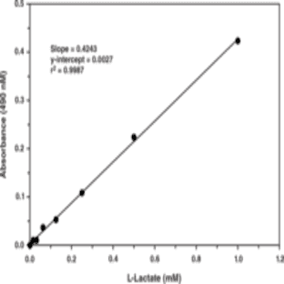 Glycolysis Cell-Based Assay Kit