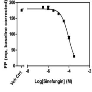 MLL1 SAM-Screener(TM) Assay Kit