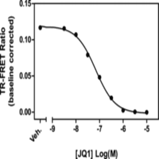 BRD3 bromodomain 1 TR-FRET Assay Kit avatar