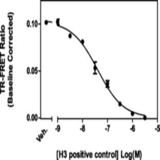 BRG1 bromodomain TR-FRET Assay Kit avatar