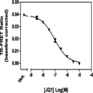 BRD3 bromodomains 1 and 2 TR-FRET Assay Kit avatar