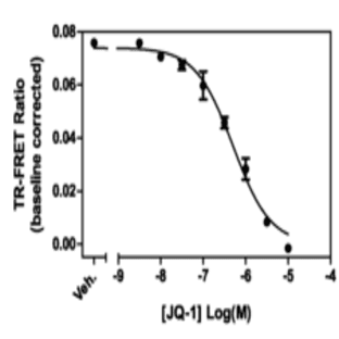 BRD4 bromodomains 1 and 2 TR-FRET Assay Kit avatar