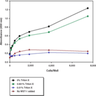 Perfecta3D(R) Cell Viability Kit avatar