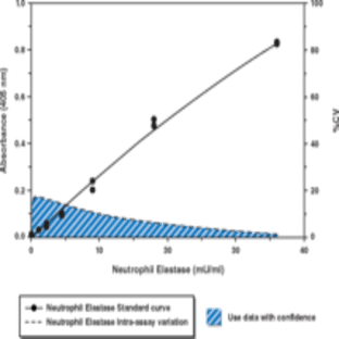 Neutrophil Extracellular Trap (NET) Assay Kit avatar