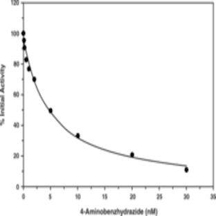 Myeloperoxidase Inhibitor Screening Assay Kit avatar