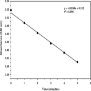 Alanine Transaminase Activity Assay Kit avatar