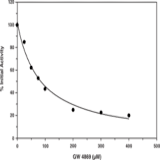 Sphingomyelinase Inhibitor Screening Assay Kit