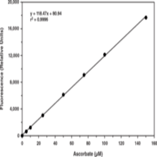 Ascorbate Assay Kit