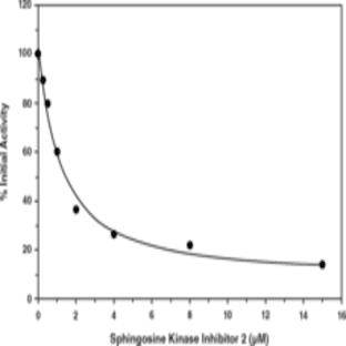 Sphingosine Kinase 1 Inhibitor Screening Assay Kit avatar