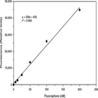 Protein Carbonyl Fluorometric Assay Kit avatar