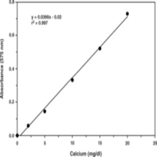 Calcium Assay Kit avatar